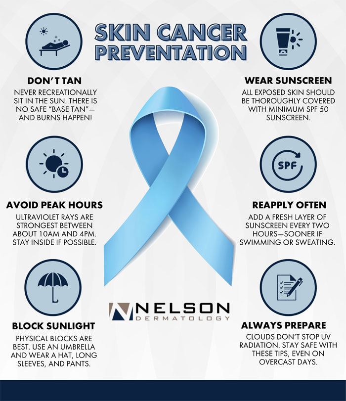 Infographic that shows the steps that can be taken to reduce the risk of skin cancer